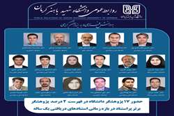 حضور ۲۷ عضو هیئت‌علمی دانشگاه شهید باهنر کرمان در فهرست ۲ درصد دانشمندان برتر جهان در سال ۲۰۲۴