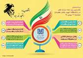 برنامه های روز اول دهه فجر در دانشگاه