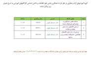 برگزاری کارگاه های آموزشی