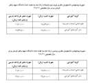 جدول شهریه دکتری 96-95