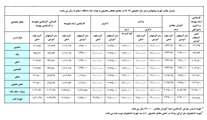 جدول شهریه سال تحصیلی 96-95