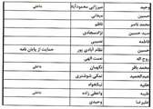 لیست افراد جهت دریافت چک های تضمین طرح های پژوهشی
