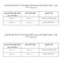 میزان شهریه دانشجویان دکتری ورودی 97-96