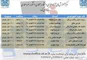 کارگاه های آموزشی -تابستان95